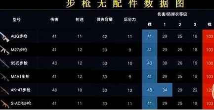 荒野行动步枪选择攻略