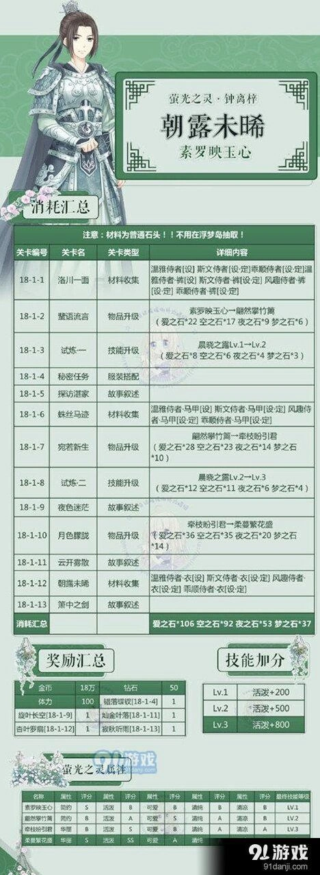 奇迹暖暖朝露未晞获取方式