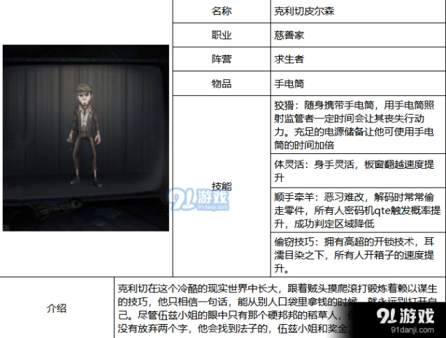 第五人格克利切皮尔森版本强度分析