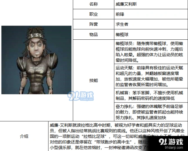 第五人格前锋实战技巧总结