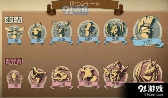 第五人格排位等级制度 段位划分玩法攻略