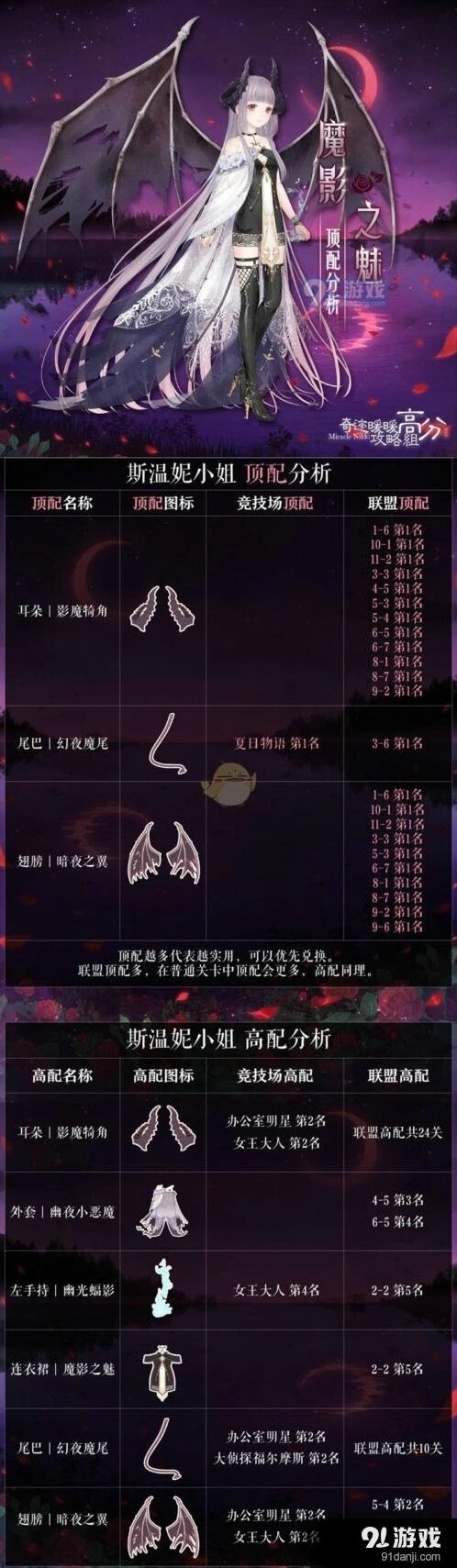 奇迹暖暖免魔影之魅套装S级高分攻略