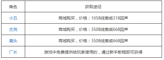 第五人格监管者求生者获取攻略