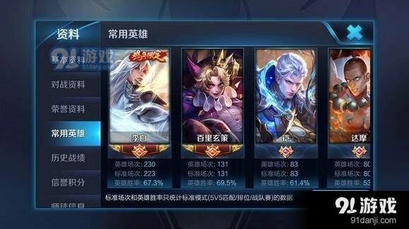 王者荣耀4月9日周免英雄强度排行