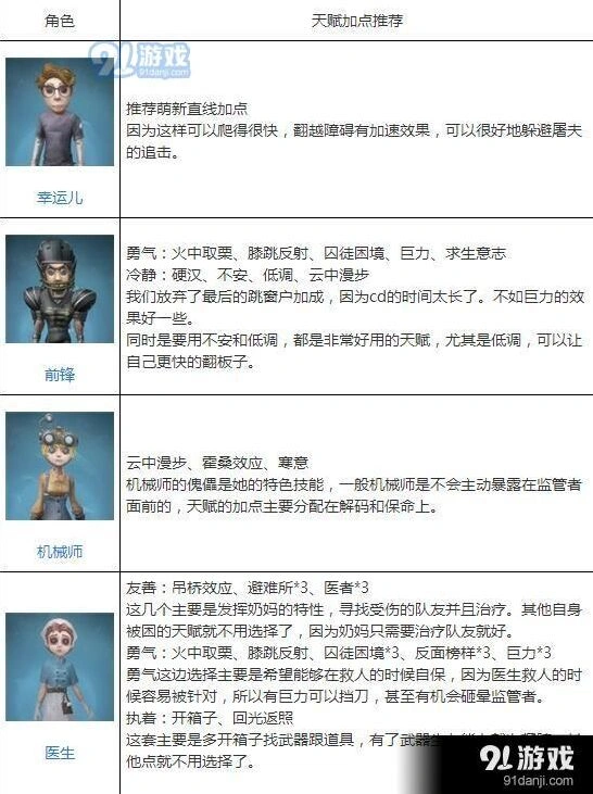 第五人格角色加点技巧大全