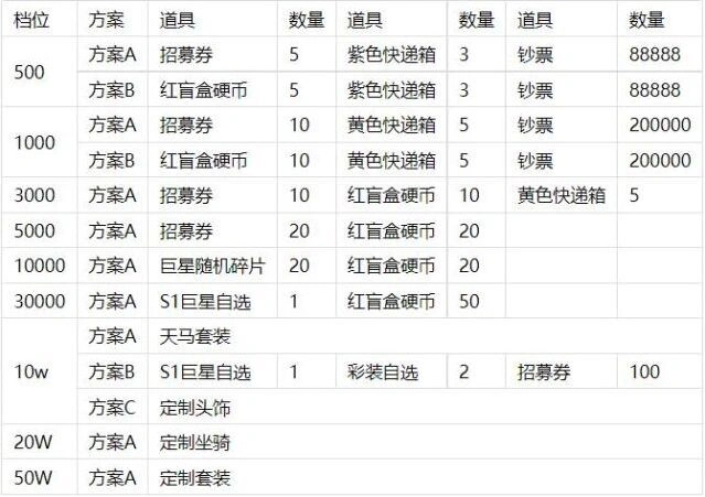 足球大人物单日常驻返利充值返利指南