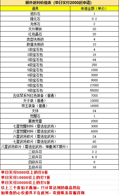国战来了大额额外福利活动教程
