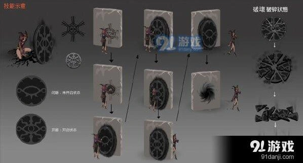 第五人格祭司怎么躲屠夫技巧流程