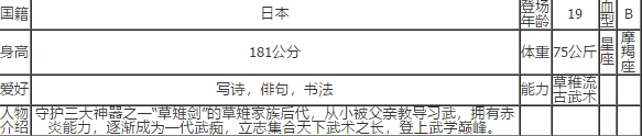 命运草薙京怎么连招 战斗技巧分享