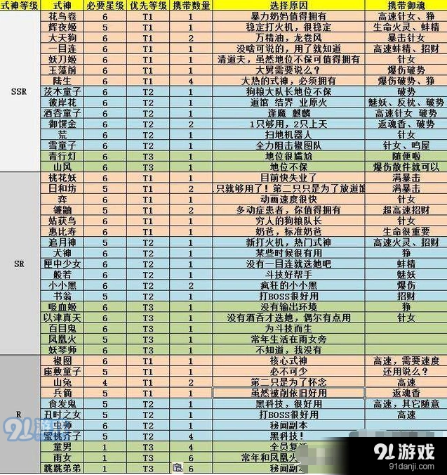 《阴阳师》式神选择与强度说明指南