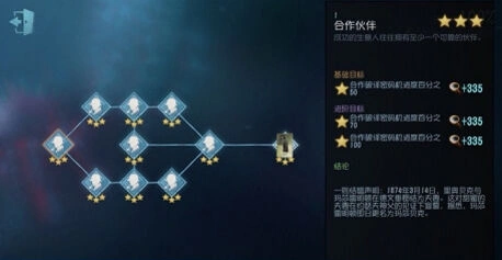 第五人格律师推演背景故事攻略