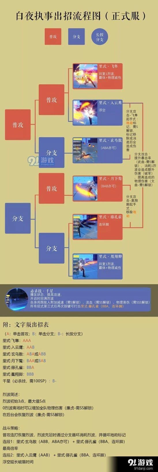 崩坏3白夜执事连招技巧 入门教程