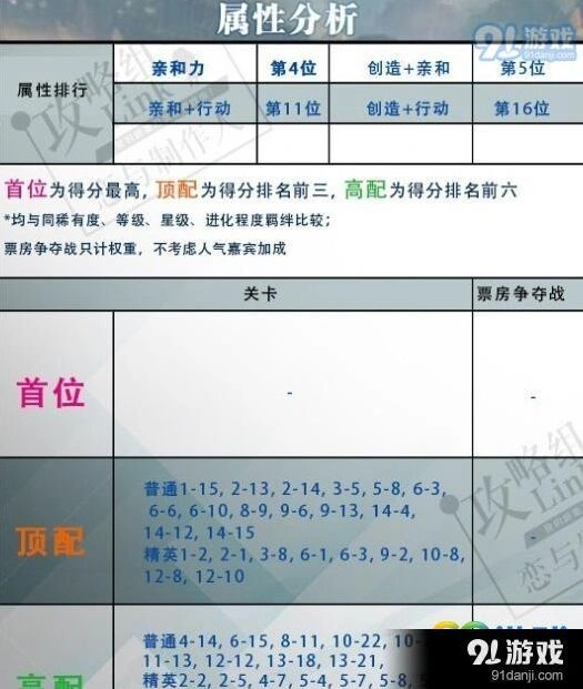 恋与制作人SSR黑暗守护进化材料有哪些