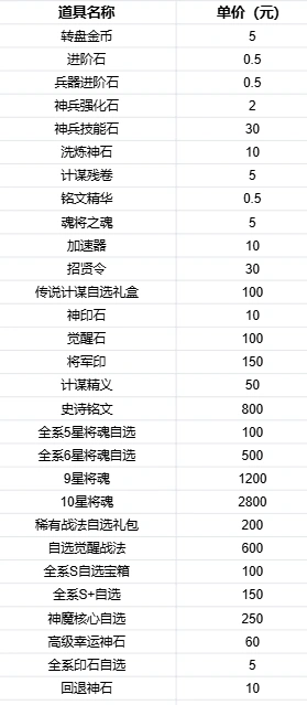风云三国2永久大额豪礼领取教程