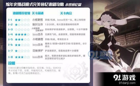 崩坏3外传复刻完成技巧详解