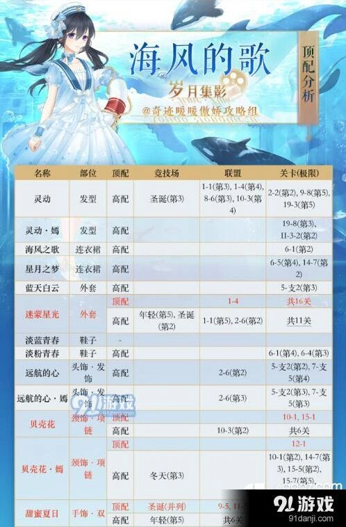 奇迹暖暖海风的歌高分攻略详解