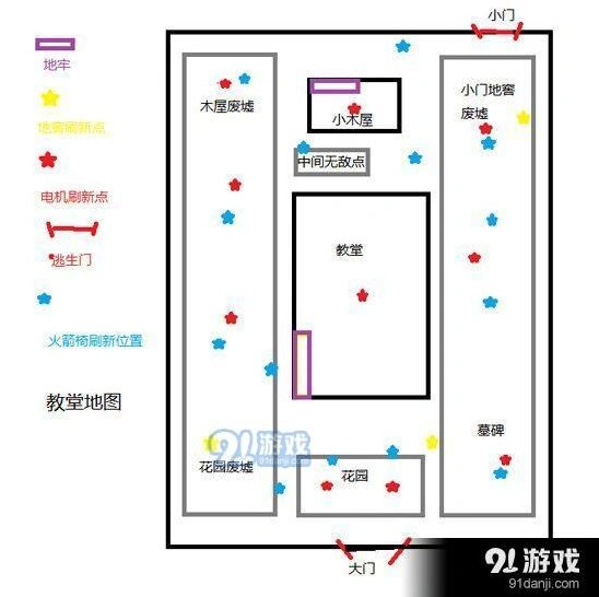 第五人格红教堂地图新手攻略