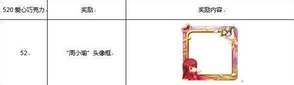 王者荣耀周小瑜头像框获取攻略教程