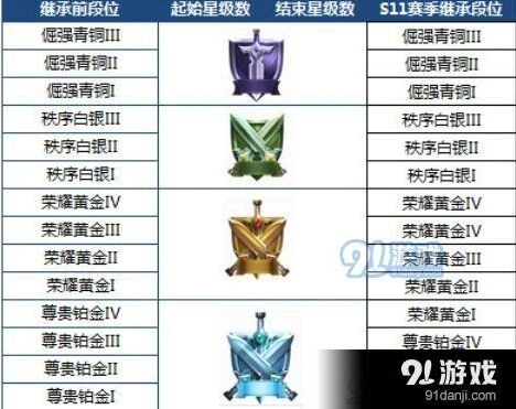 王者荣耀s12赛季段位继承规则详情