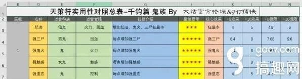 大话西游手游男鬼符文全面攻略