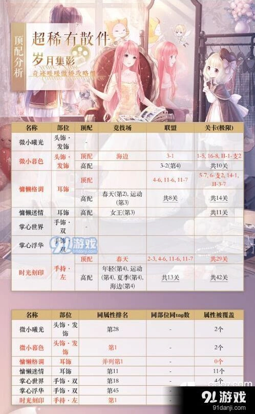 奇迹暖暖超稀有散件新手攻略