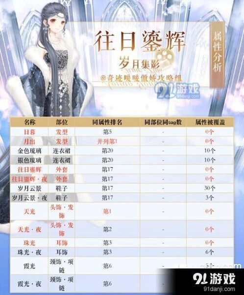 奇迹暖暖往日鎏辉属性如何，排名参考说明