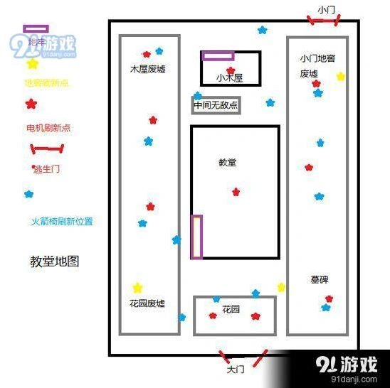 第五人格红教堂电机位置新手攻略