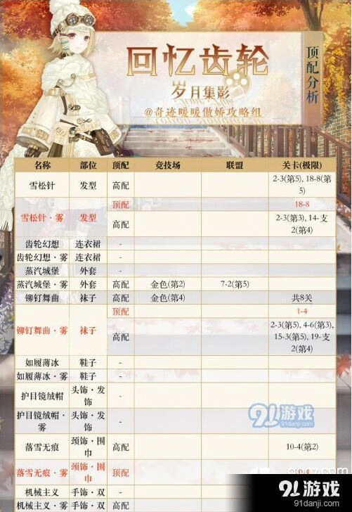 奇迹暖暖回忆齿轮搭配核心技巧