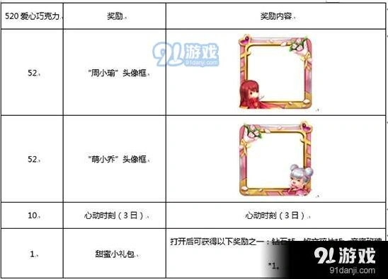 王者荣耀520爱心巧克力兑换什么 推荐
