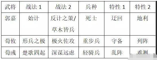 率土之滨双加成体系魏之智阵容技巧攻略