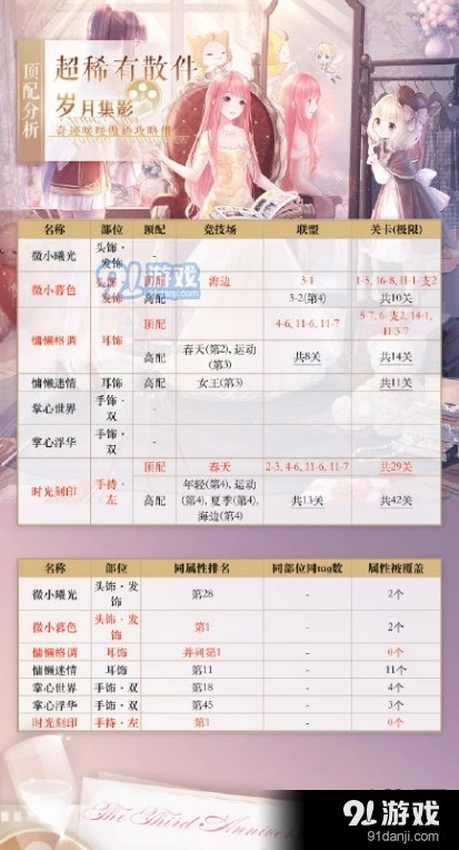 奇迹暖暖超稀有散件搭配技巧分享