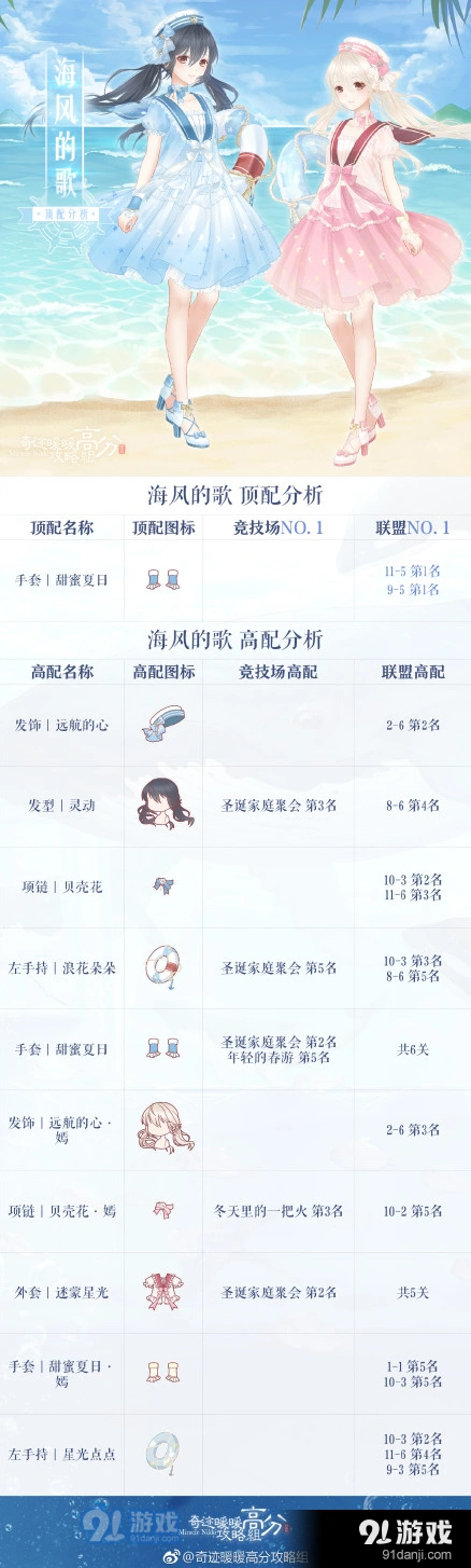 奇迹暖暖海风的歌高分搭配方法