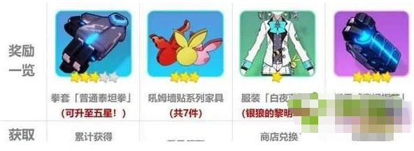 崩坏3吼姆游乐园玩法指南 实体周边获取