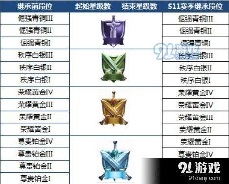 王者荣耀S12赛季开始时间 S12内容介绍