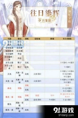 奇迹暖暖往日鎏辉高分S搭配指南