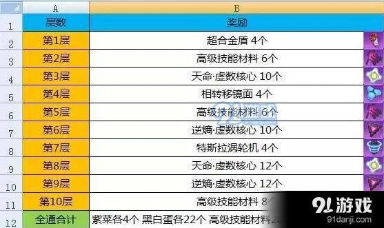 崩坏3律者档案第1层通关攻略