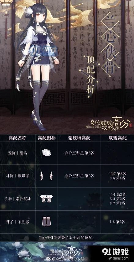 奇迹暖暖兰心侠骨最强搭配攻略技巧