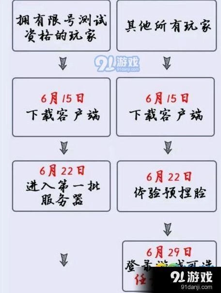 逆水寒不删档开服攻略指南