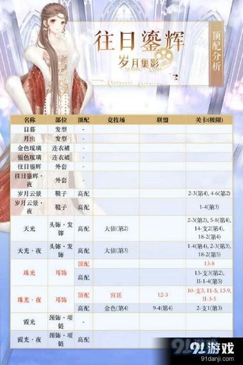 奇迹暖暖往日鎏辉高分搭配指引