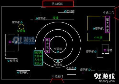 第五人格圣心医院逃生门分享