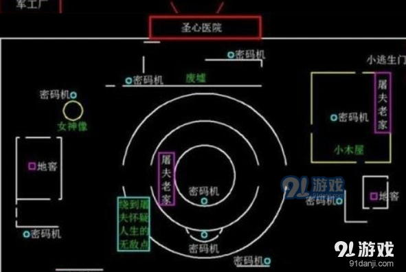 第五人格小地图完全使用攻略