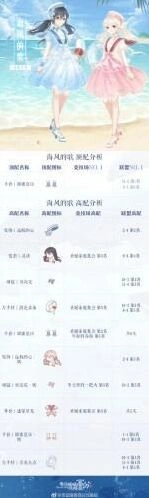 奇迹暖暖海风的歌高分技巧全解