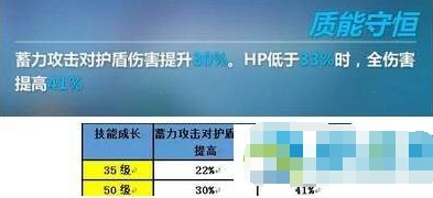 崩坏3爱因斯坦圣痕蓄力攻击 全伤害加成分析