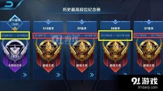 王者荣耀S12赛季改动详情 新赛季变化解析