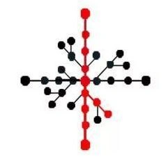 第五人格新版小丑天赋加点详解