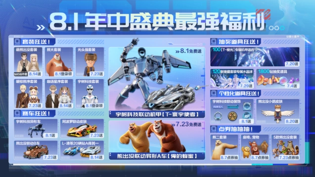 《QQ飞车》寰宇使者机甲活动全流程