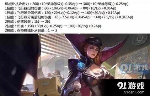 王者荣耀端午节活动英雄获取方法