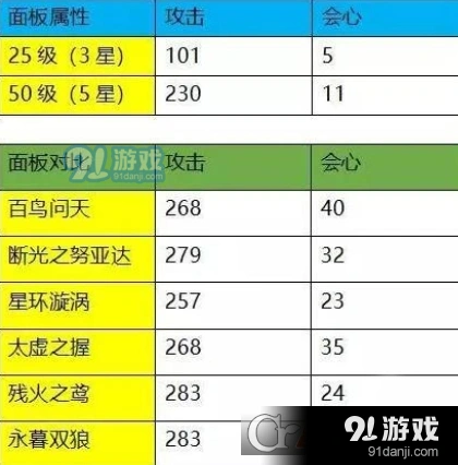 崩坏3教父霸王拳武器测评 新手适用