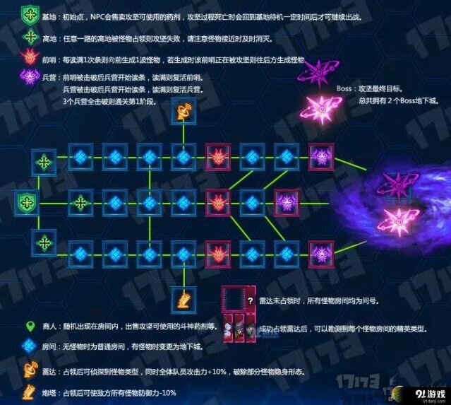地下城与勇士超时空要塞简单版攻略教程