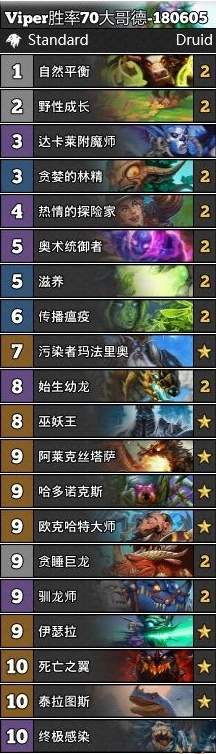 炉石传说大哥德卡组上分攻略